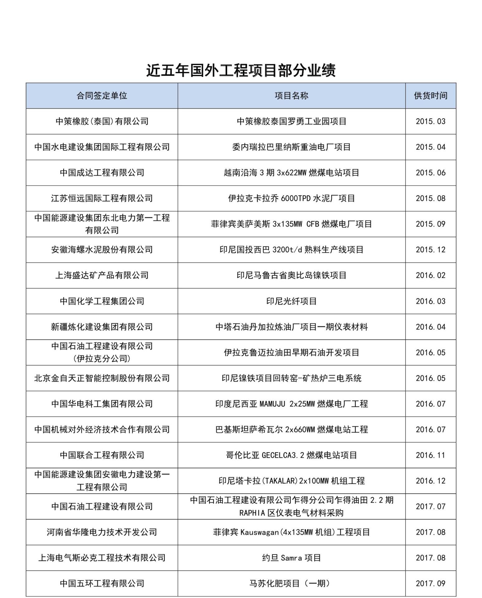 电力行业(图1)