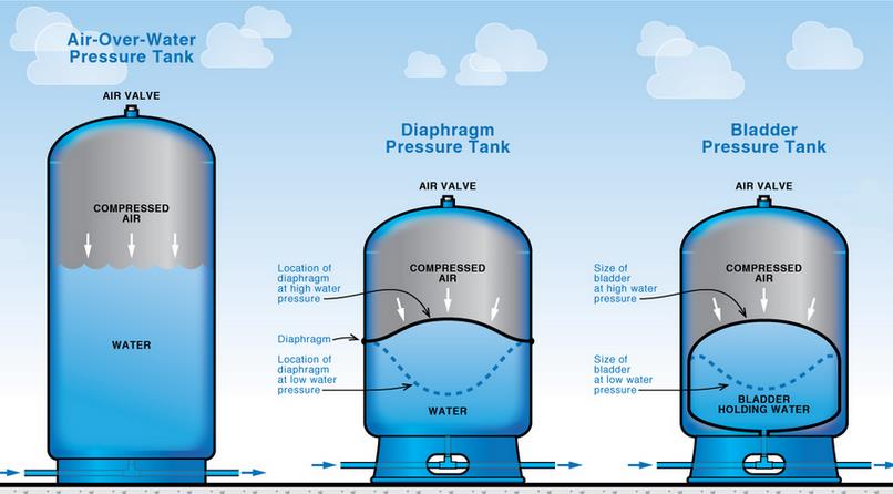 所有液体都能用雷达测吗？(图5)